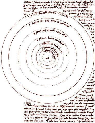 A De revolutionibus orbium coelestium I/10.