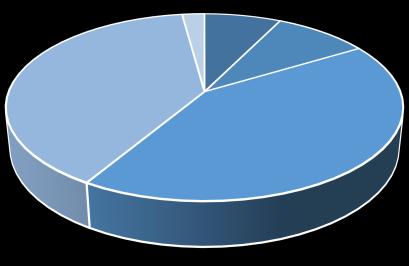 indított meg (Ladányi - Szelényi, 2004), és az így kialakuló etnikai gettók más minőséget teremtenek a cigányság életében, mivel ezután már nem csak a falun belül élnek elszigetelten, hanem maga a