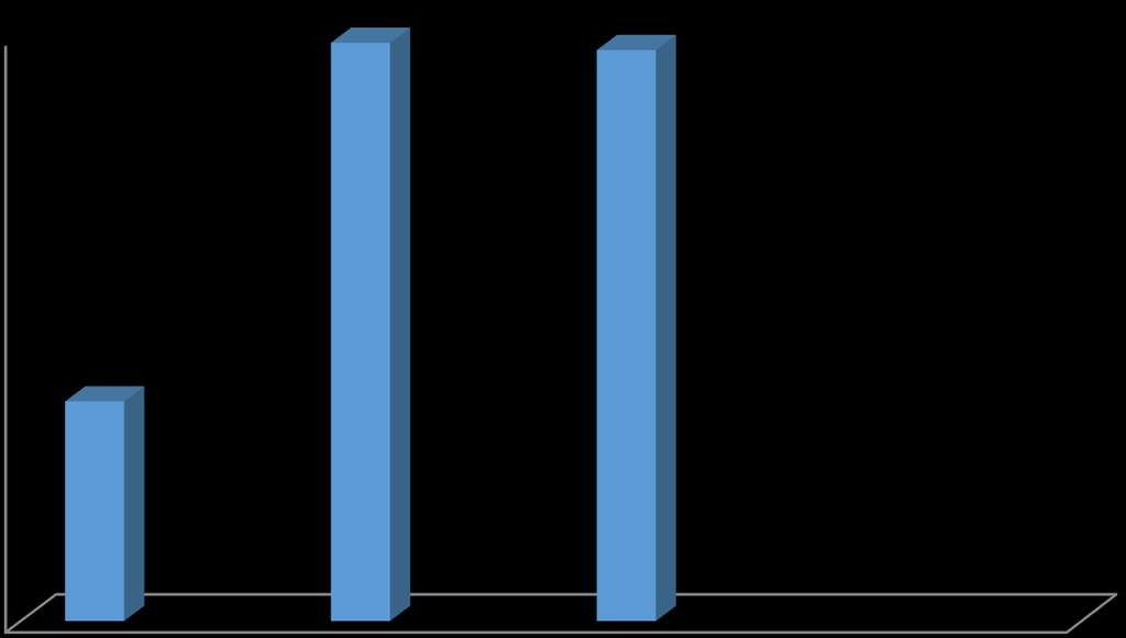 A gyógytestnevelő kollégát nem tudtuk szakos pedagógussal helyettesíteni 2015-ben felmentési idejét töltő kollégát szintén nem tudtuk helyettesíteni.