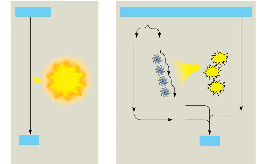szabadenergia, G Szabadenergia, G Terminális oxidáció 1. Az evolúció során egy más megoldás jött létre a mitokondriumban.