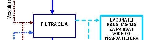5 Donji Tovarnik 3.2 Pećinci 9.0 Popinci 4.4 Srem.Mihaljevci 2.