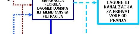 Dušanovo 2,3 Ljutovo 3,6 Hajdukovo 7.
