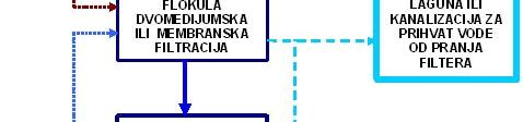 /l, As > 50 μg/l) ) Naselje Kapacitet (l/s) OPŠTINA KULA
