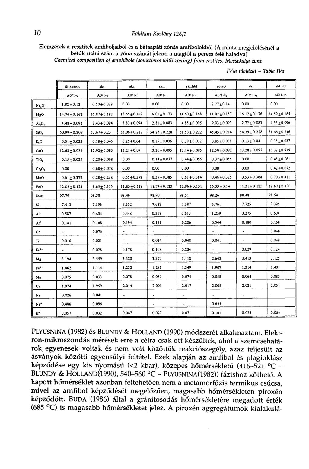 10 Földtani Közlöny 126/1 Elemzések a resztitek amfiboljaiból és a bátaapáti zónás amfibolokból (A minta megjelölésénél a betűk utáni szám a zóna számát jelenti a magtól a perem felé haladva)