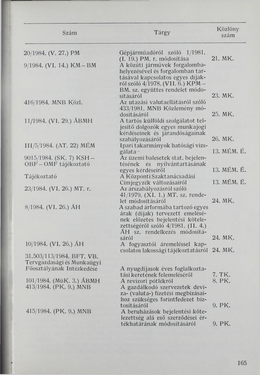 Szám Tárgy Közlöny szám 20/1984. (V. 27.) PM 9/1984. (VI. 14.) KM-BM 416/1984. MNB Közi. 11/1984. (VI. 29.) ÁBMH II1/5/1984. (AT. 22) MÉM 9015/1984. (SK.