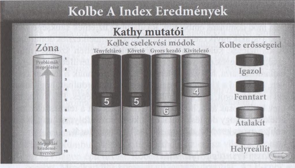 zék el ezt a tesztet. Nagyon értékes fényt fog ez deríteni a cégedre, mint egészre. Engedélyezett utánnyomás. Minden jog fenntartva.