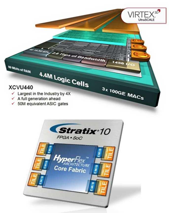 FPGA Field Programmable Gate Array = Felhasználó által tetszőlegesen/többször programozható kapuáramkörök architekturálisan tükrözik mind a PAL, ill.