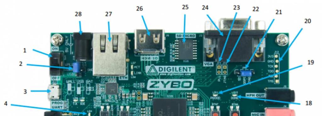 DigilentZYBO fejlesztő kártya Callout Component Description 1 Power Switch 15 2 3 Power Select Jumper and battery header Shared UART/JTAG USB port Callout 16 17 4 MIO LED 18 5 MIO Pushbuttons (2) 19