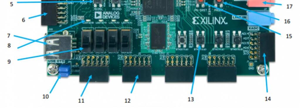 Component Description Processor Reset Pushbutton Logic configuration reset Pushbutton Audio Codec Connectors Logic Configuration Done LED Board Power Good LED JTAG Port for optional external cable