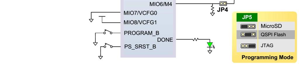 microsdkártya (J4): pl. Linux boot image (3 fázisa van a betöltésnek BootRom-> FSBL -> SSBL / sw. alkalmazás), 4.