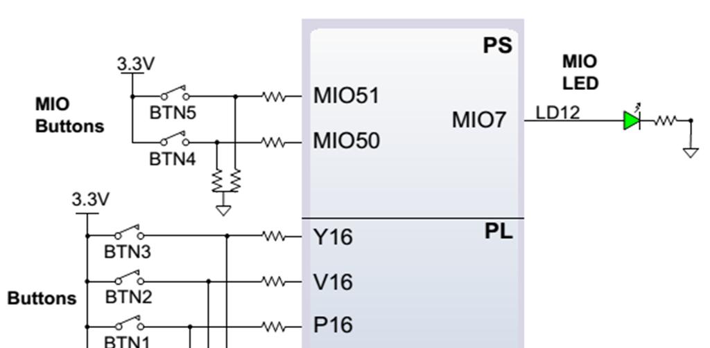 Programozható I/O perifériák PS