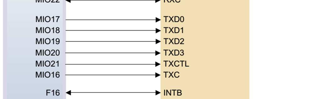 RTL8211E-VL PHY :
