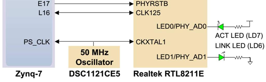 Mbit/s RGMII
