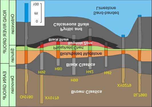 3.9 ábra: Szerves anyagban gazdag üledékek geokémiaigát-szerepe üledékes exhalatív ércesedési folyamatokban, Howards Pass, Canada [iii] 9.