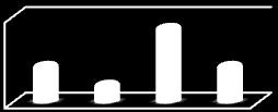 33,4 22,2 44,4 3,7 18,6 3,7 37 44,4 50