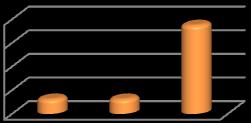 28,6 28,6 28,6 14,2 Приказ 8: Старосна