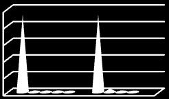 2 6 4 4 3 16 3 3 32 4 8 5 19 20 4 25 92 88 62 62 68 70 10 1 8 1 1 2 2 2 2 1 4 2 1 5 5 10 89 88 93 93 90 90 Пет установа поливалентног типа у Севернобанатском округу има запослене на одређено време а
