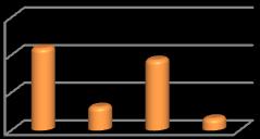 43,7 56,3 мушкарци 6 жене 4 мушкарци 9 жене 7 50 0 60 40 20 0 Кад је о образовној структури реч, у архиву у