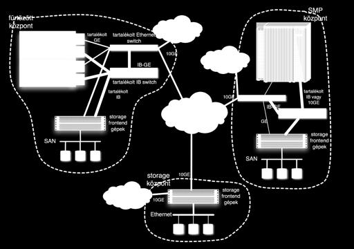 Software stack: " LRMS, HPC libraries " programming environments, compilers, debuggers, profilers!