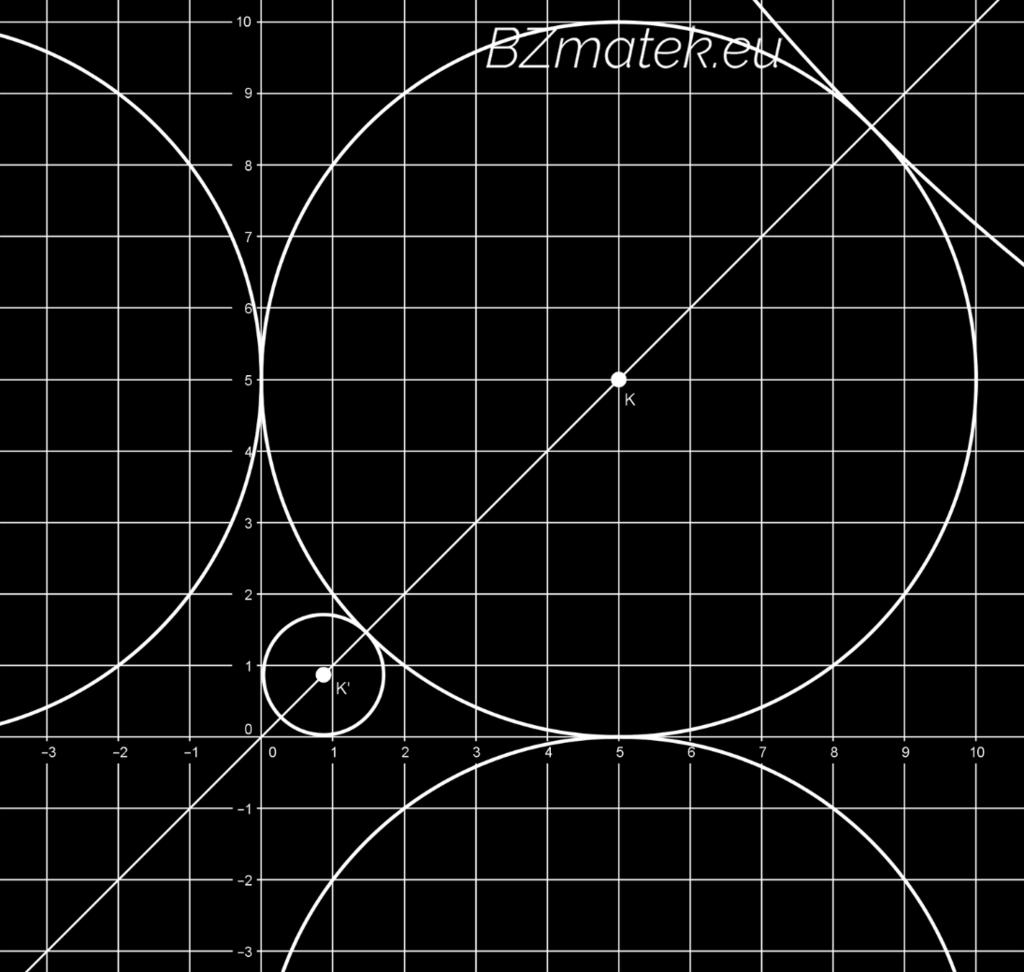 További két kör található az első síknegyedben is, melyek középpontja: K (r ; r ).