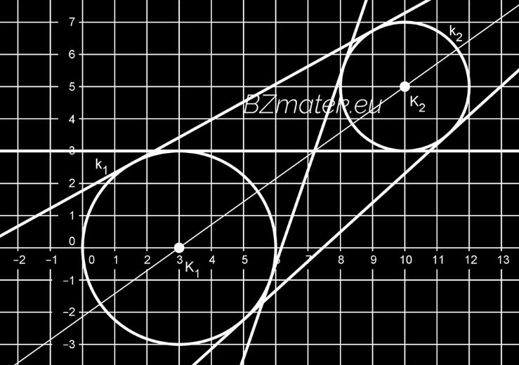 Írjuk fel a két alakzat egyenletéből álló egyenletrendszert: y 1 = m (x 1) 2 (x + 2) 2 + (y + 1) 2 = 9 } Behelyettesítés és rendezés után a következő paraméteres egyenlet adódik: (m 2 + 1) x 2 (2m 2