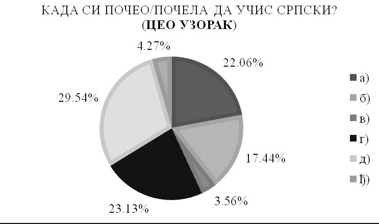 СТАВОВИ ПРЕМА СРПСКОМ ЈЕЗИКУ МЕЂУ УЧЕНИЦИМА ВОЈВОЂАНСКИХ СРЕДЊИХ ШКОЛА... 3.