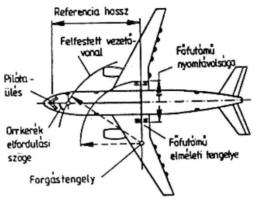 A repülőgép