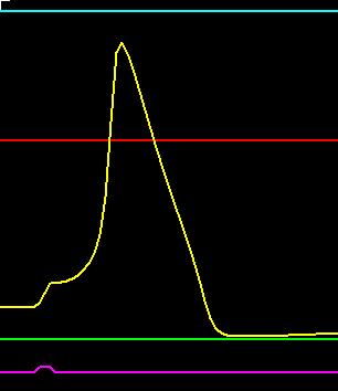 A Na + és K + konduktancia változásai az akciós potenciál során A GHK egyenlet szerint a membránpotenciált meghatározza: -EC/IC ionkoncentrációk (minimális változás) -Ionok