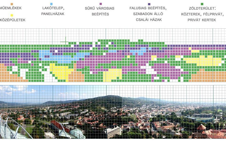 adó, makro léptékű urbanizált táj és a városias környezet mikroelemei (parcellák, kertek, közterületek) összefüggéseinek problémái.