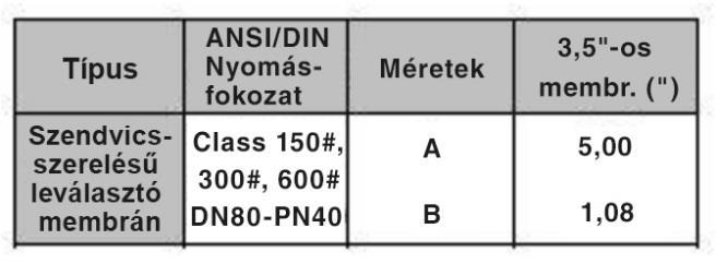 leválasztó membrán 11.