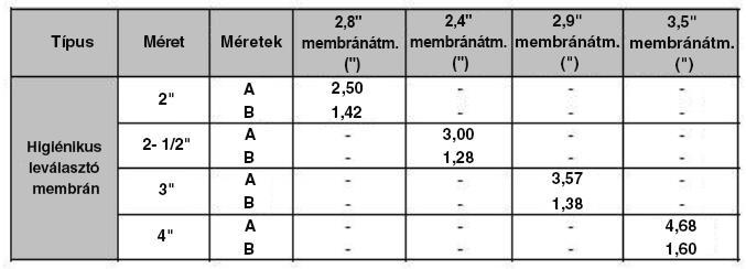 ábra Leválasztó membrán menetes csatlakozással