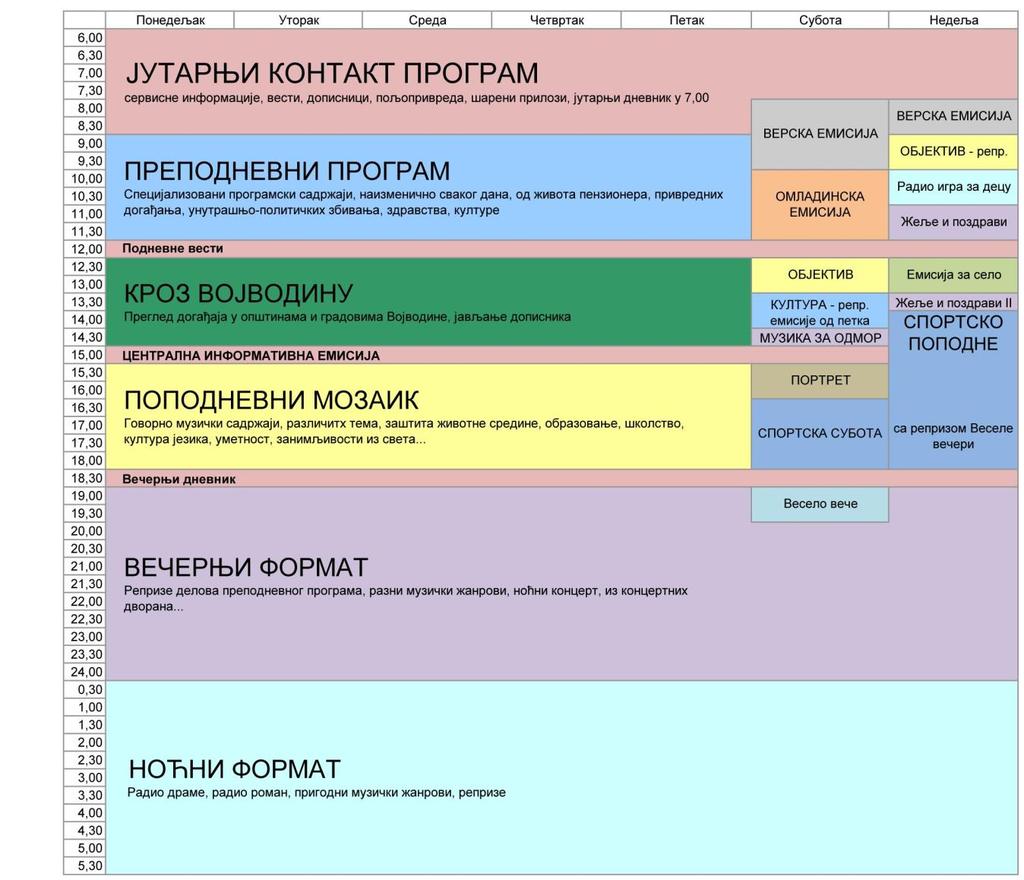 Извештај ЈАВНИ СЕРВИС РАДИО-ТЕЛЕВИЗИЈА ВОЈВОДИНЕ начини испуњавања законских и програмских обавеза не доноси резултате истраживања (надзора и анализе) програма Радио Новог Сада на мађарском језику