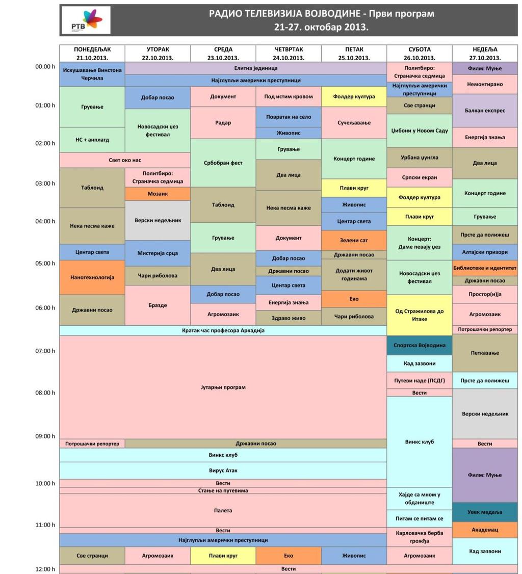 РАСПОРЕД ЖАНРОВА У НЕДЕЉНОЈ ПРОГРАМСКОЈ ШЕМИ 00:00 12:00 РТВ 1 Ноћни термин РТВ1 готово у потпуности је репризног карактера.