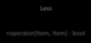 Less<int> int +operator(, ) : bool # func(e:int) : int {override # cond(e:int) : bool {override