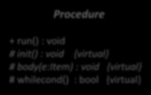 Vázlat Procedure + run() : void # init() : void {virtual # body(e:) : void