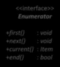 whilecond() : bool {virtual ArrayEnumerator +first() : void +next() : void +current() : +end() : bool