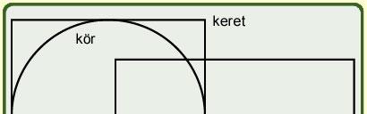 Parametrikus szakasz vágó algoritmus Legyen t E = max {0, max{t PE }}, t L = min {1, min{t PL }} P 0 PL t=0 P 0 PE P 1 t=1 P 1 P 1 PL PL PE PL PE PE P 0 Ha t E > t L, akkor nincs belső metszés