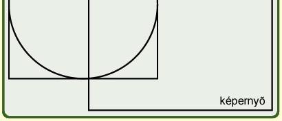 0 y) min jobb (1, 0) (x max, y) (x 0 x max, y 0 y) x=x max lent (0, 1) (x, y y=y min ) (x 0 x, y 0 y min ) min fent (0, 1) (x, y y=y max )(x 0 x, y 0 y max ) max ( P P ) Ni 0 t = Ni D x 0 x min