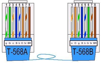 4. На слици је приказан преспојни кабл са RJ-45 конекторима на оба његова краја. Према употребљеном TIA/EIA стандарду то је:. Straight-Through Cable. Crossover Cable 3. Rollover Cable 5.