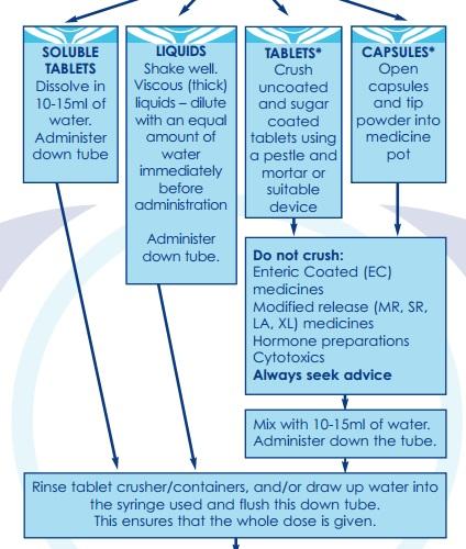 BAPEN Practical Guide http://www.bapen.