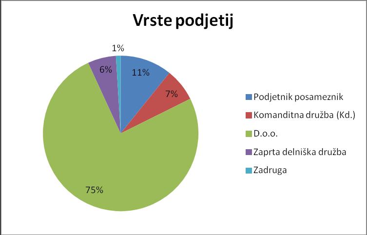 Načrtovano vzorčenje Število delojemalcev Industrija Storitve Trgovina in gostinstvo Skupaj med 0-10 oseb 10 10 10 30 med 10-50 oseb 23 18 19 60 nad 50 oseb 16 7 7 30 Szombathely in okolica (med