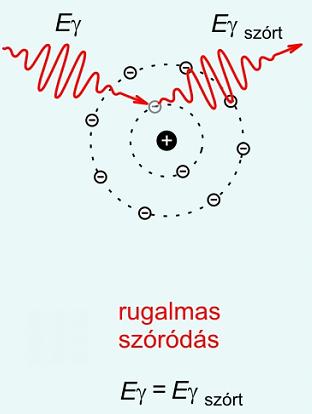 A sugárzás leírására használható fizikai ennyiségek energia teljesítény intenzitás E [] J ΔE J P = = W Δt s J ΔP ΔA W = 2 energia ára (Power) spektru is!