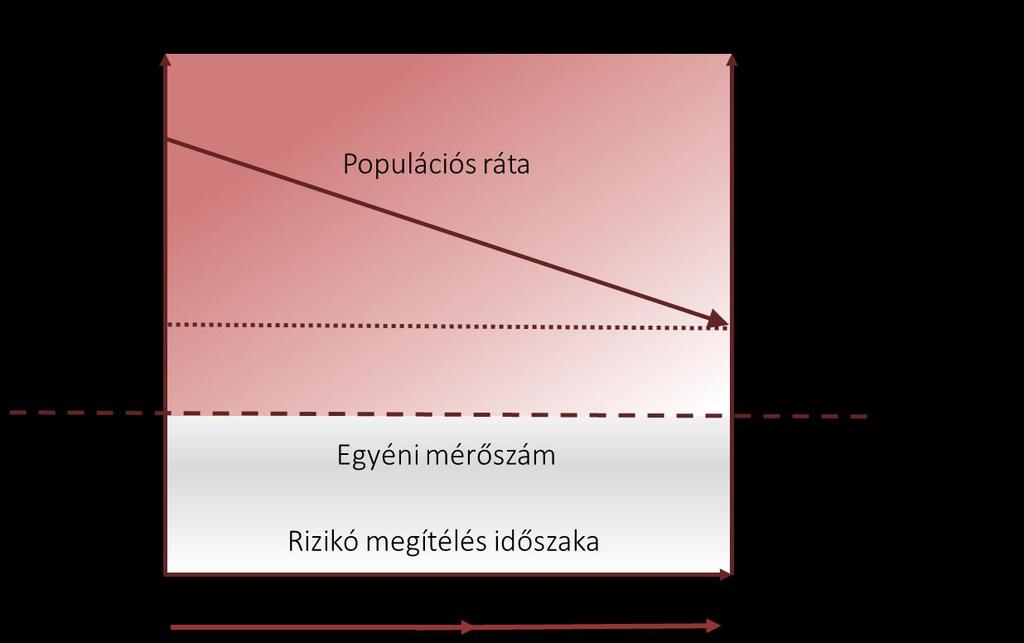 Teljesítményértékelési sémák kialakítása Egyéni szintű mérések (labor,