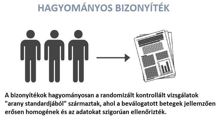 Forrás:
