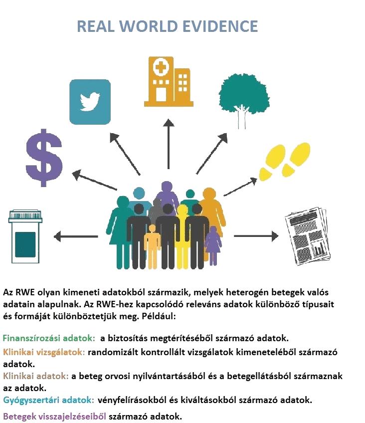 Bizonyítékok a