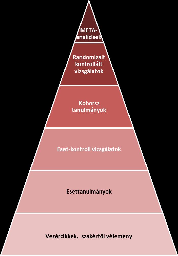 Real World Evidencia RWE definíció Folyamatosan fejlődő definíció;