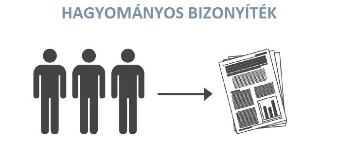RWE az evidencia-hierarchiában Az RWE alkalmazása Az RWE képes