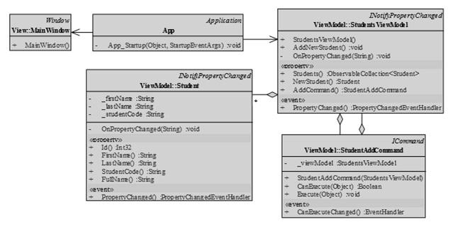 Parancsok public class MyCommand : ICommand { public void Execute(object parameter){ // tevékenység végrehajtása (paraméterrel) Console.