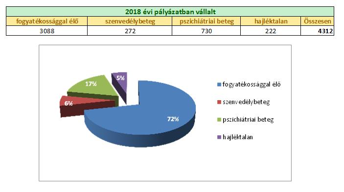 2018. ÉVI