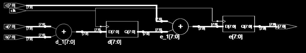 rising_edge(clk) then d